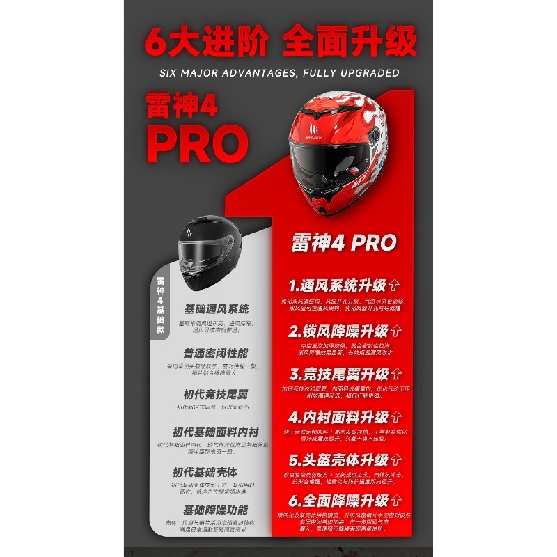 NEW MT Thunder 4SV Dual Visor  - Dual Visor Motorcycle Racing Helmet 评论和价格